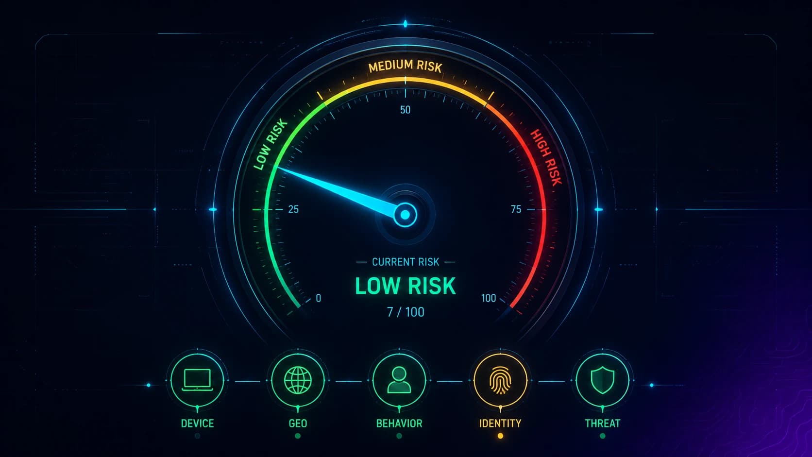 Adaptive authentication and risk-based MFA for enterprise 2026 — the runtime risk signals that feed adaptive decisions (device posture, geographic context, behavioral patterns, impossible travel, threat intelligence), the step-up authentication flows that respond to risk, and the architecture that composes adaptive logic with phishing-resistant MFA without producing user-experience friction.