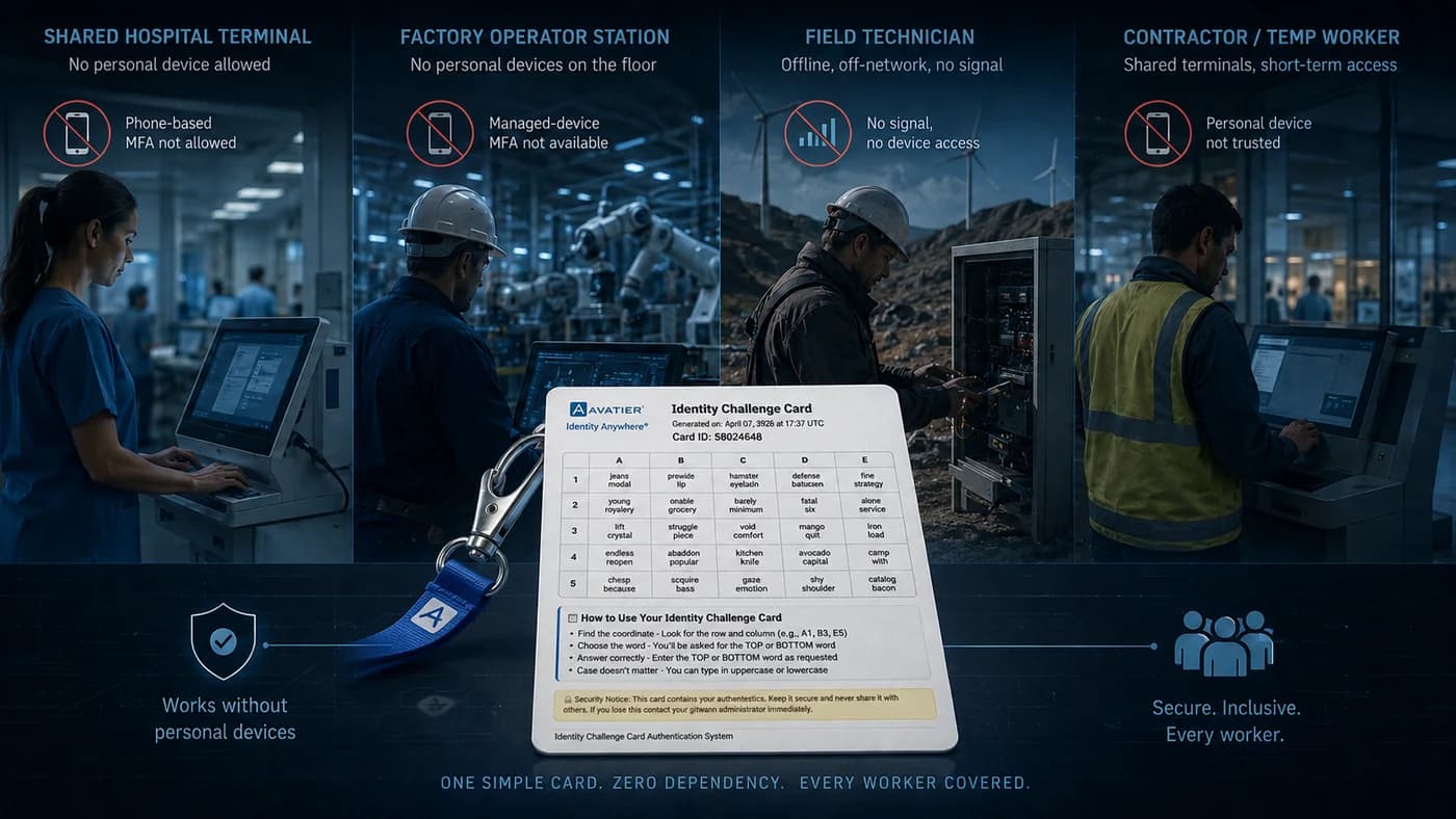 A security operations team examining a compromised authentication architecture in the aftermath of an adversary-in-the-middle attack.