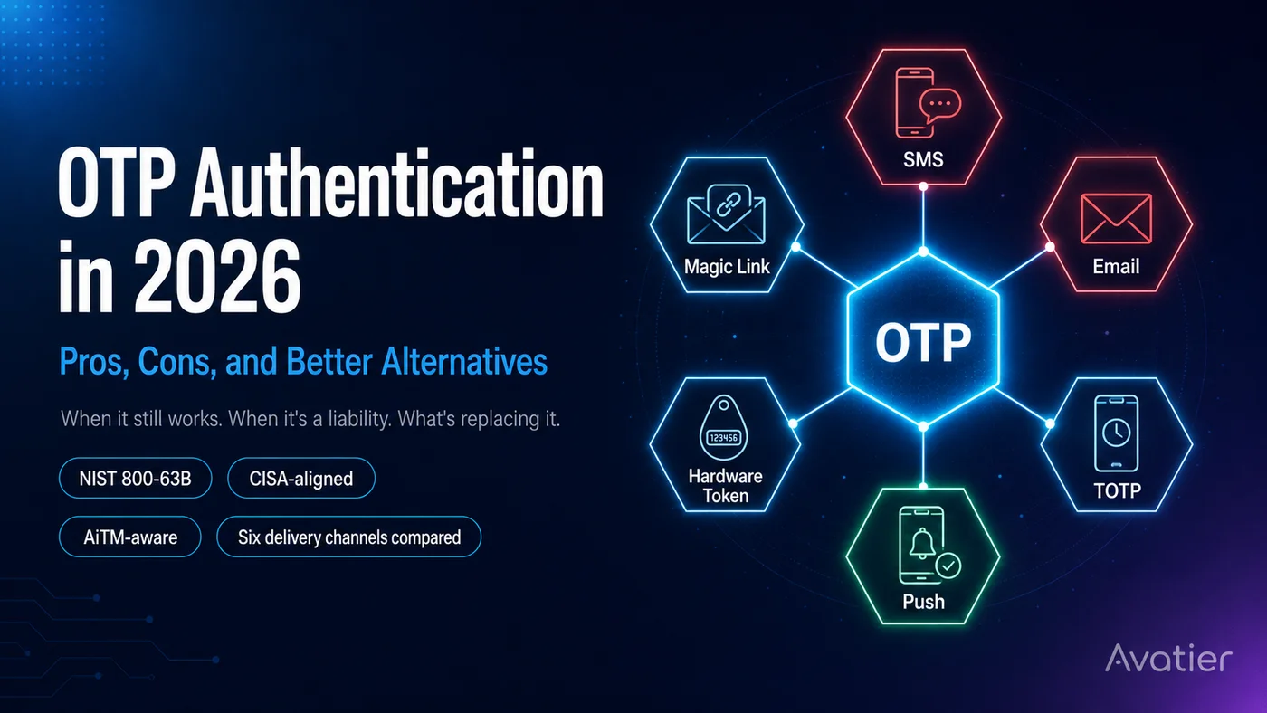 One-time password authentication in 2026 — the six delivery channels (SMS, email, TOTP authenticator app, push notification, hardware token, magic link), their pros and cons, and how each maps to NIST 800-63B AAL2 / AAL3 ceilings and CISA's phishing-resistant MFA bar.