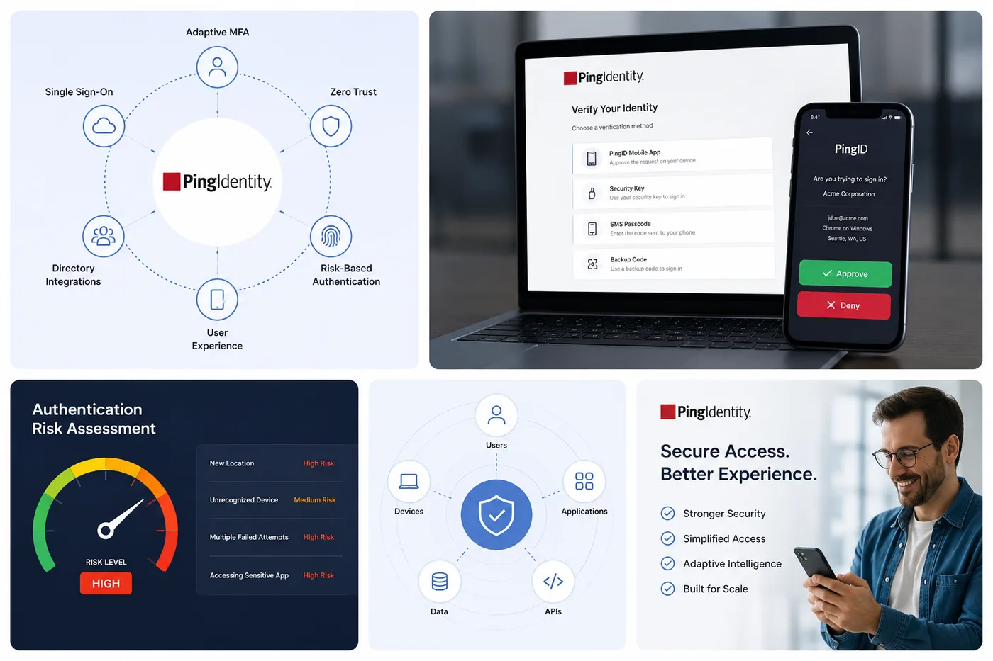 Ping Identity capability overview: adaptive MFA, SSO, zero trust, directory integrations, risk-based authentication, and the PingID verification experience.